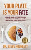Your Plate Is Your Steve Hughlett 